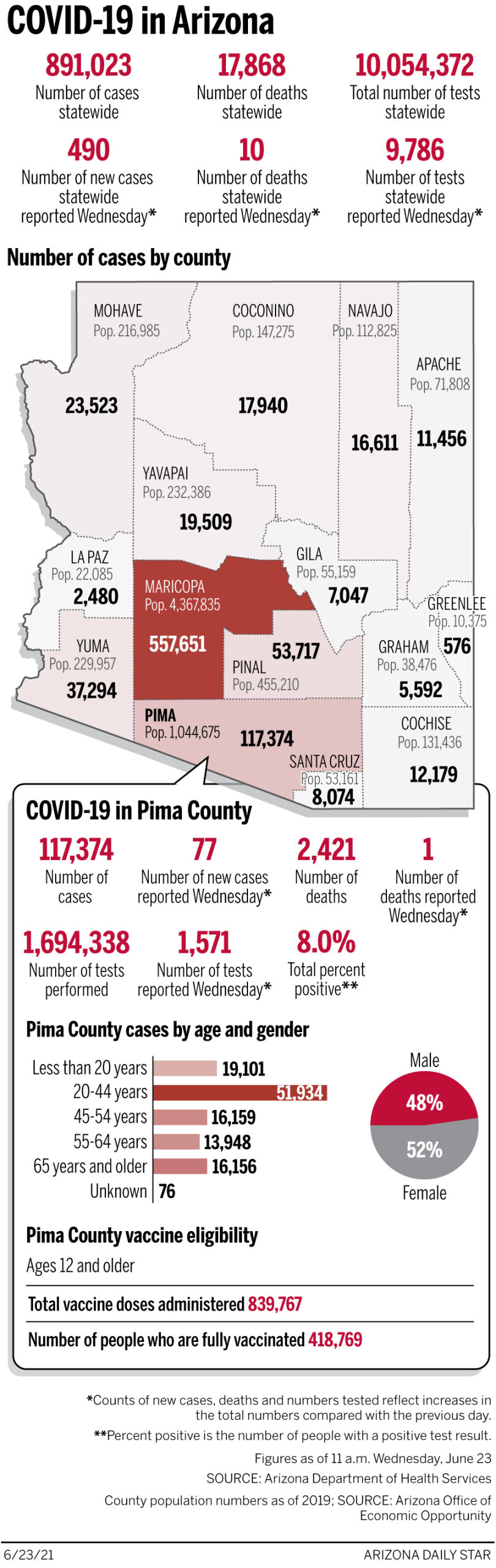 Coronavirus cases in Arizona, mapped by county: June 23
